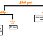 اسماء اولاد على وزن فاعل