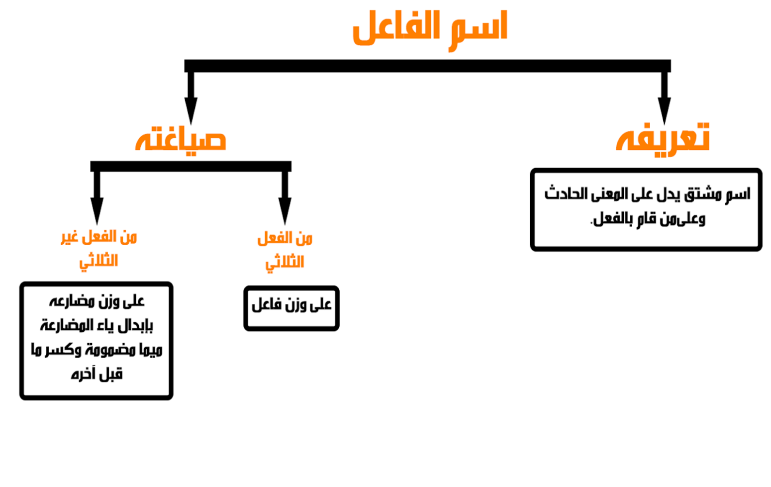 اسماء اولاد على وزن فاعل اسماء اولاد على وزن فاعل