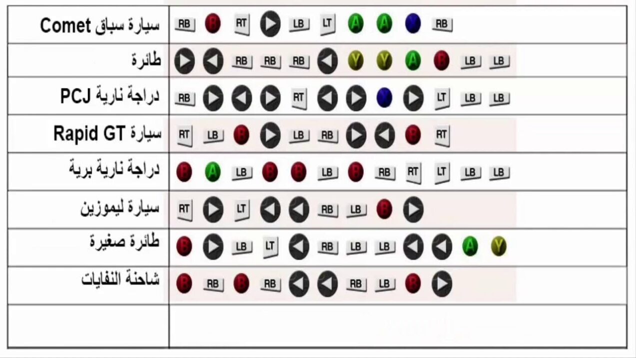مجموعة كلمات سر قراند 5 اكس بوكس