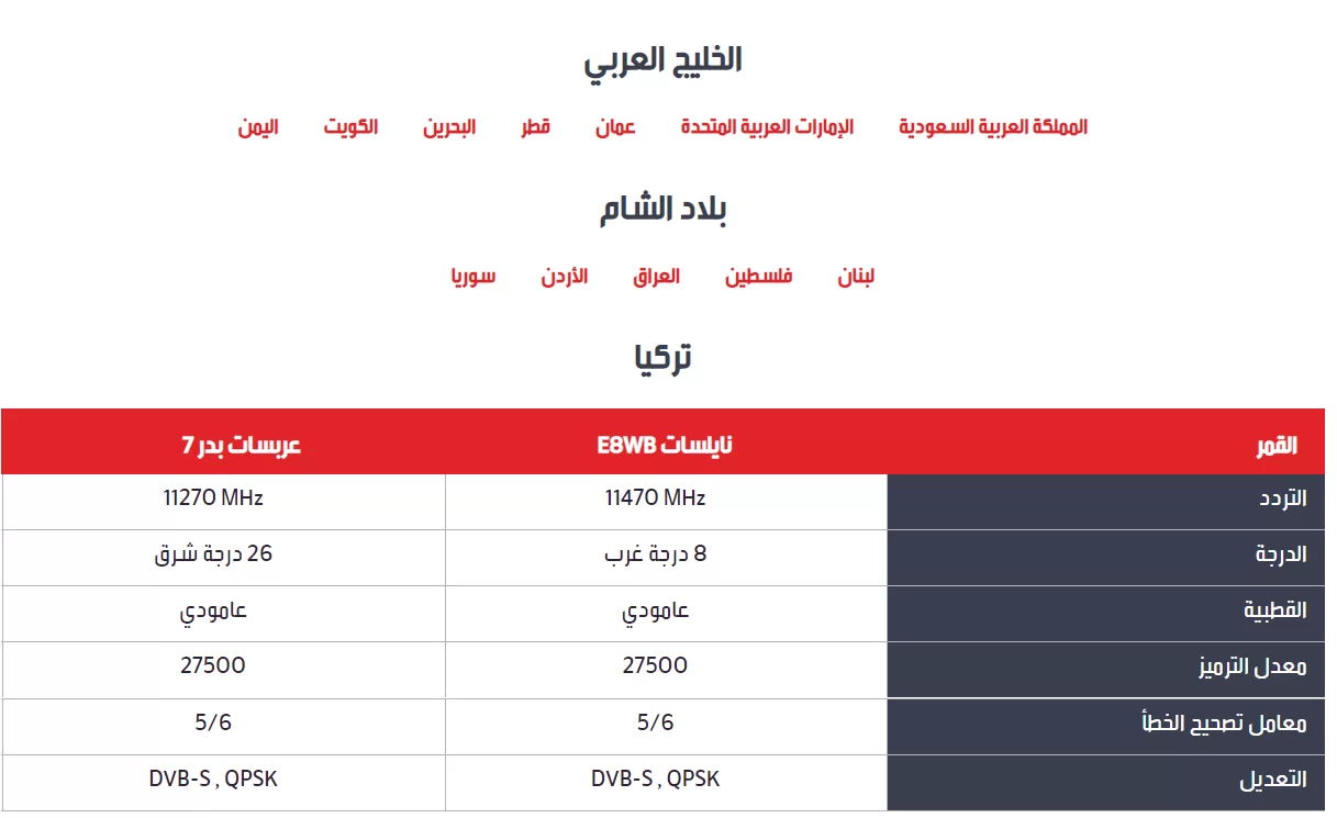 تردد قنوات ام بي سي الجديدة MBC 2023 علي نايل سات