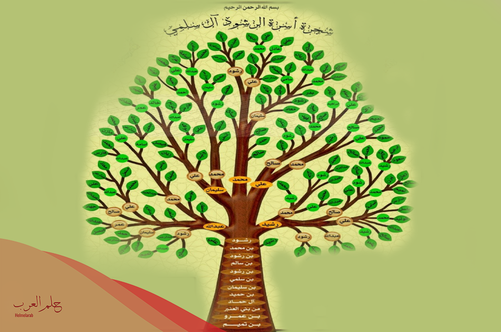 الرشودي وش يرجعون