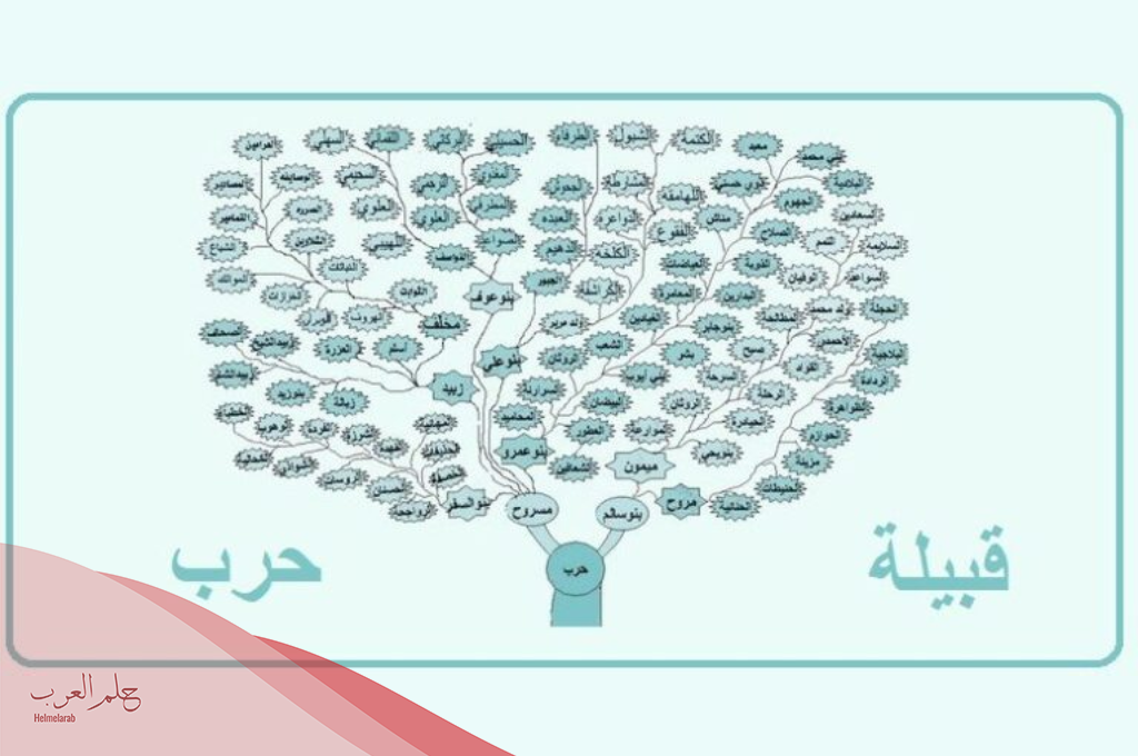 الحجيلي وش يرجع، اصل الحجيلي من وين