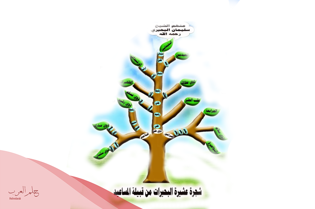 البحيري وش يرجع ، شجرة عائلة البحيري