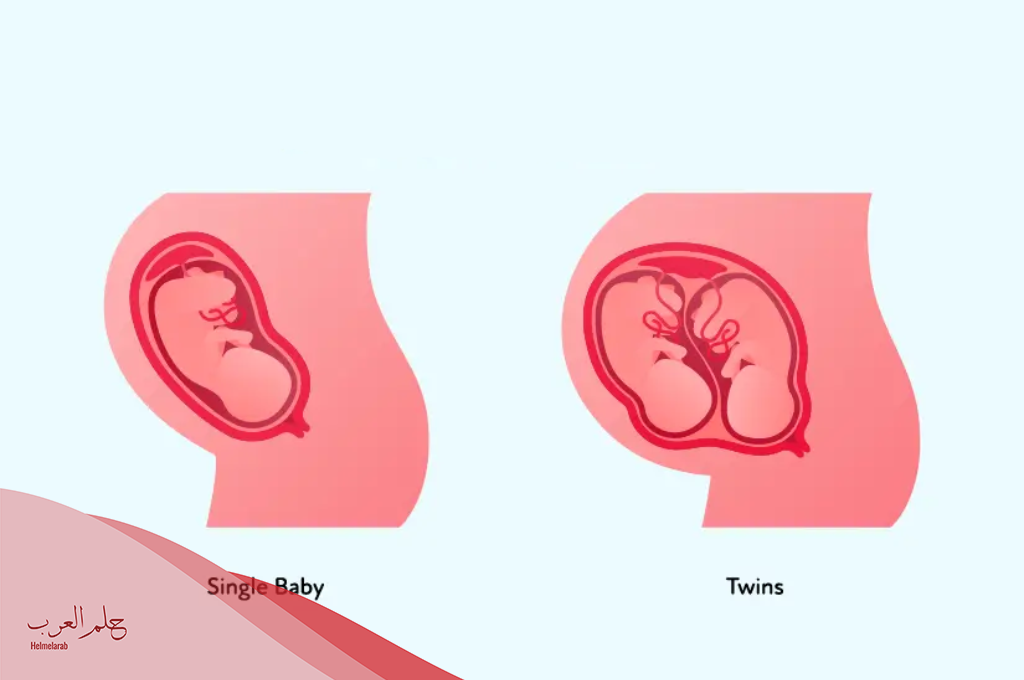 تحليل الحمل سلبي وطلعت حامل بتوأم