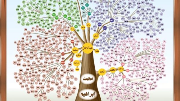 الدوسري وش يرجع