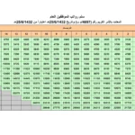 بطريقة بسيطة.. خطوات عمل بسكويت التمر في المنزل بالمقادير والمكونات