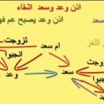حل لغز ام سعد تزوجت رعد وجابت وعد