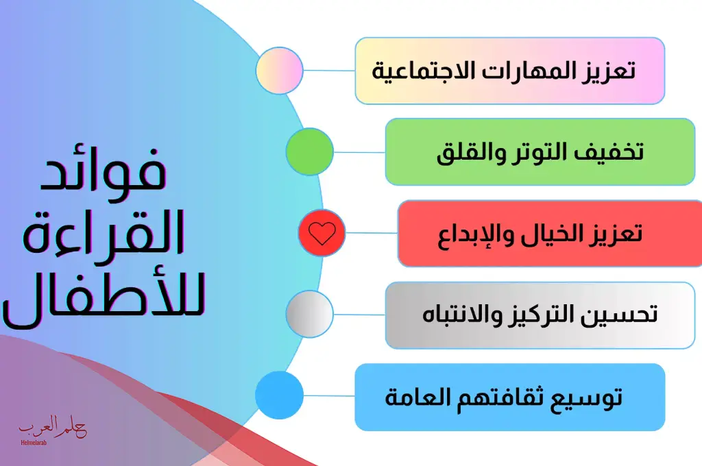 موضوع تعبير عن القراءة للصف السادس الابتدائي قصير