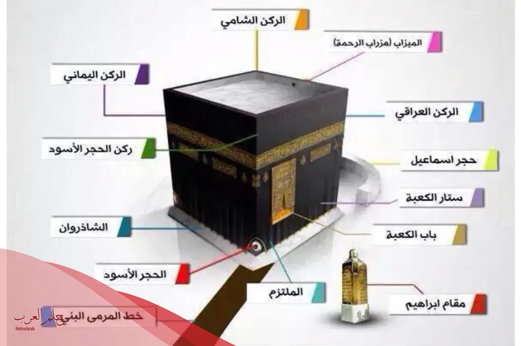 تجربتي مع الدعاء عند الملتزم