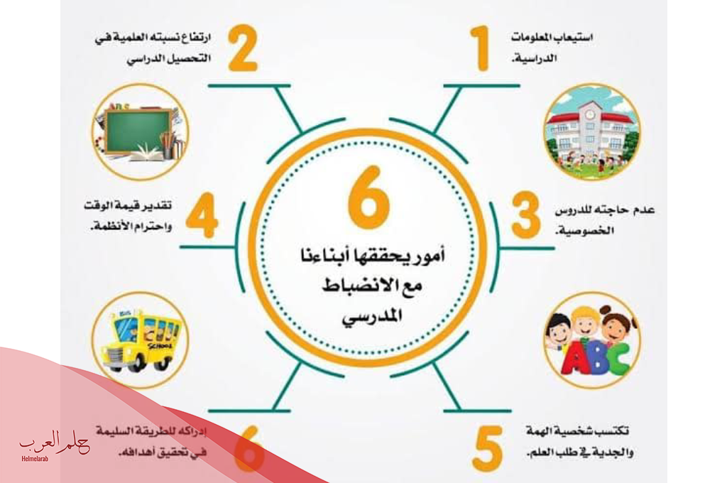 اذاعة عن الانضباط المدرسي وعدم الغياب مميزة