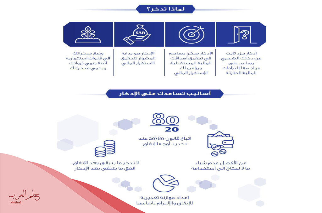 تجربتي مع حساب الادخار الراجحي