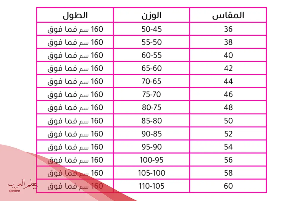 مقاسات الكلوتات بالارقام