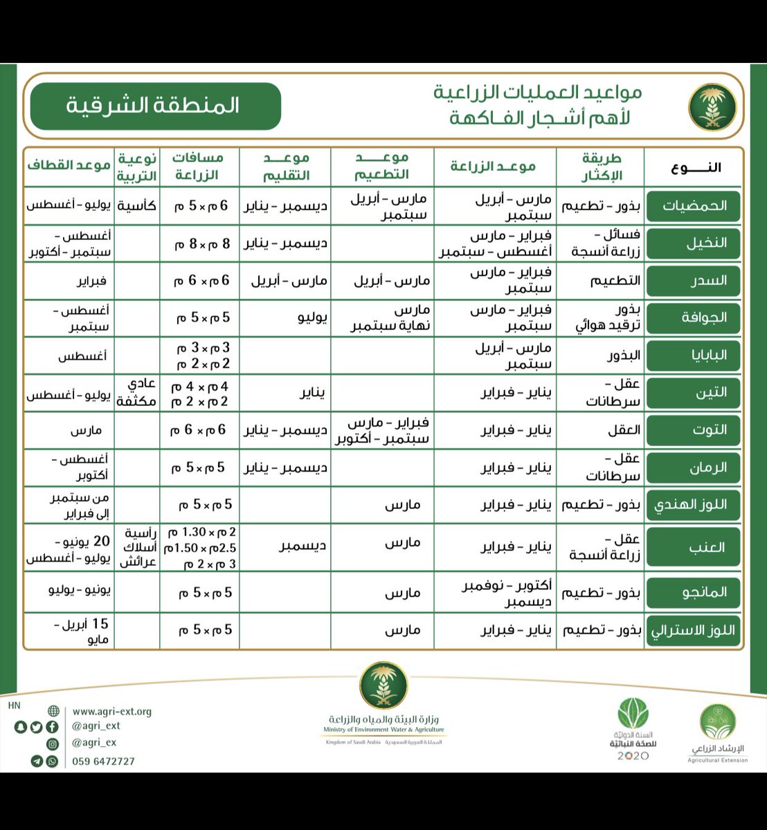 مواعيد الزراعة في السعودية 2023