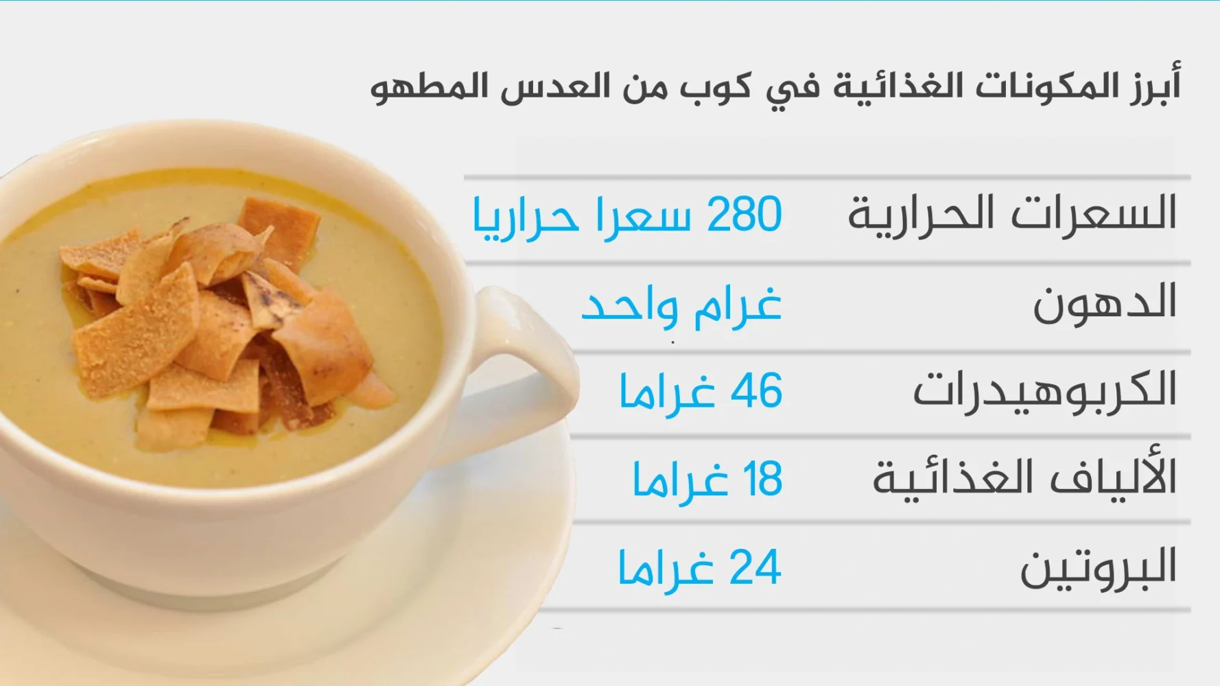 هل الفول يحتوي على بروتين وكم عدد من البروتين