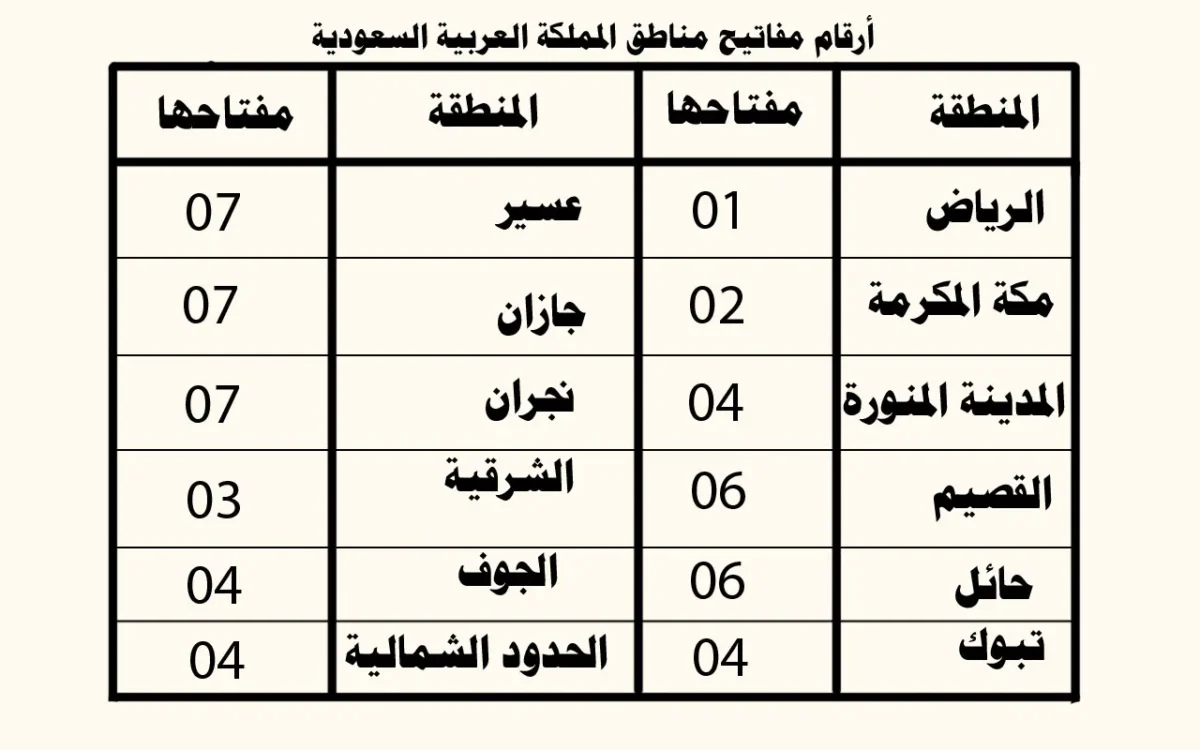 ما هو مفتاح الرياض الارضي لجميع المحافظات