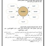 المملكة العربية السعودية الاسس والمقومات