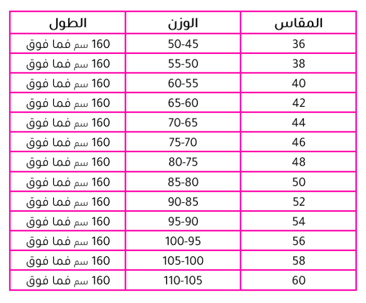 كيف تعرف مقاسات الملابس بالوزن والطول