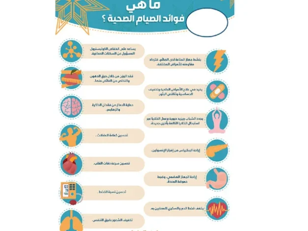 تجربتي مع صيام الاثنين والخميس
