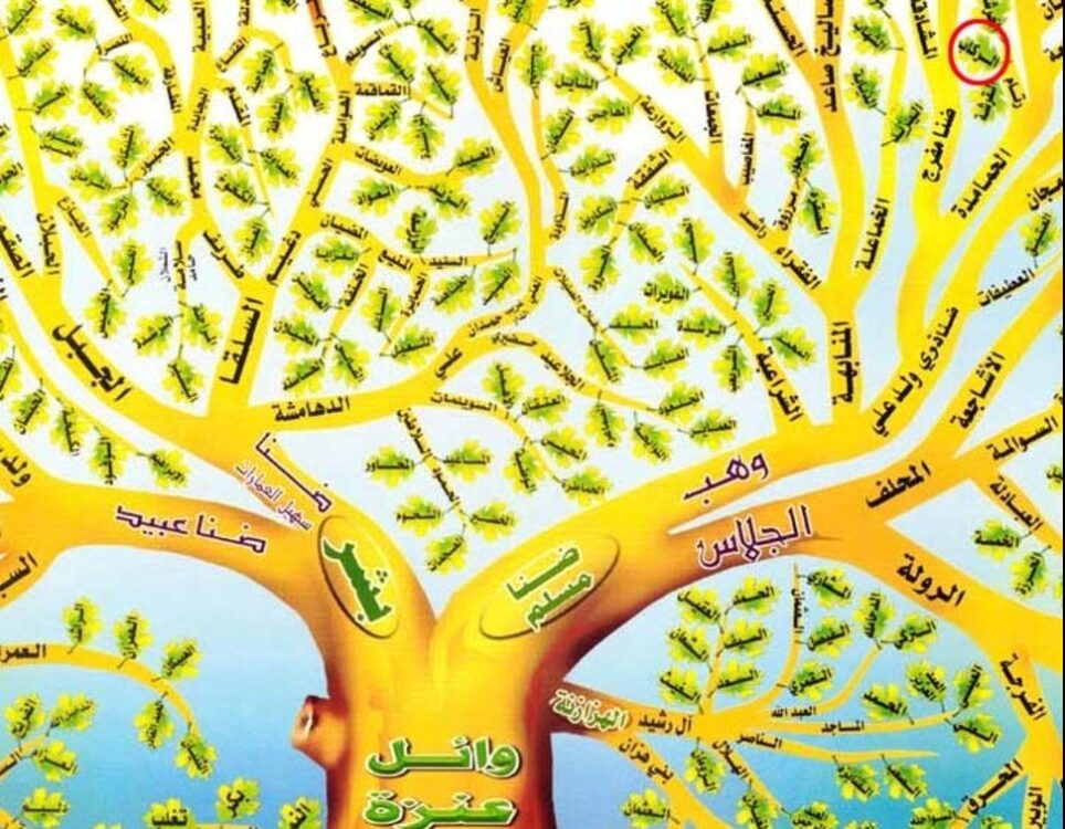 الفدعاني وش يرجع .. اصل قبيلة الفدعاني