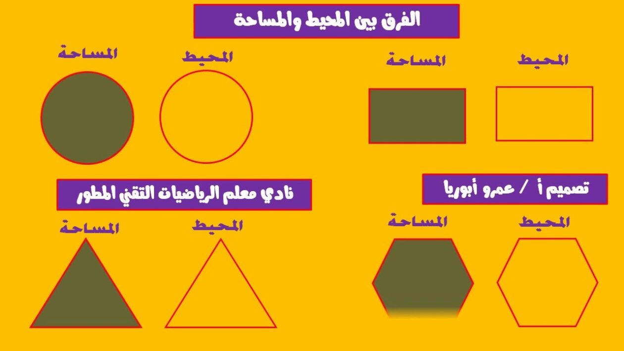 ما الفرق بين المحيط والمساحة