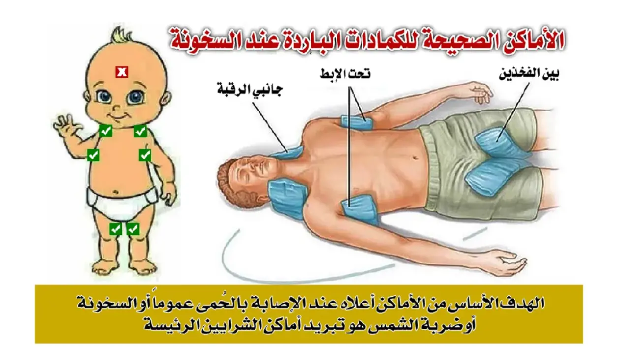 اماكن وضع الكمادات للرضع لخفض سريع للحرارة