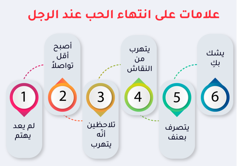 علامات تهرب المرأة من الرجل