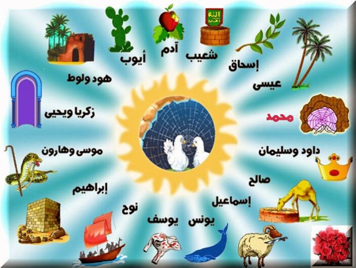 اسماء اولاد من أبواب الجنة ومعانيها 2023
