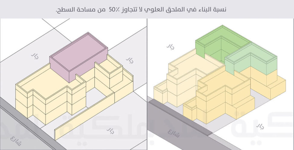 افكار بناء ملحق في السطح مع الشروط