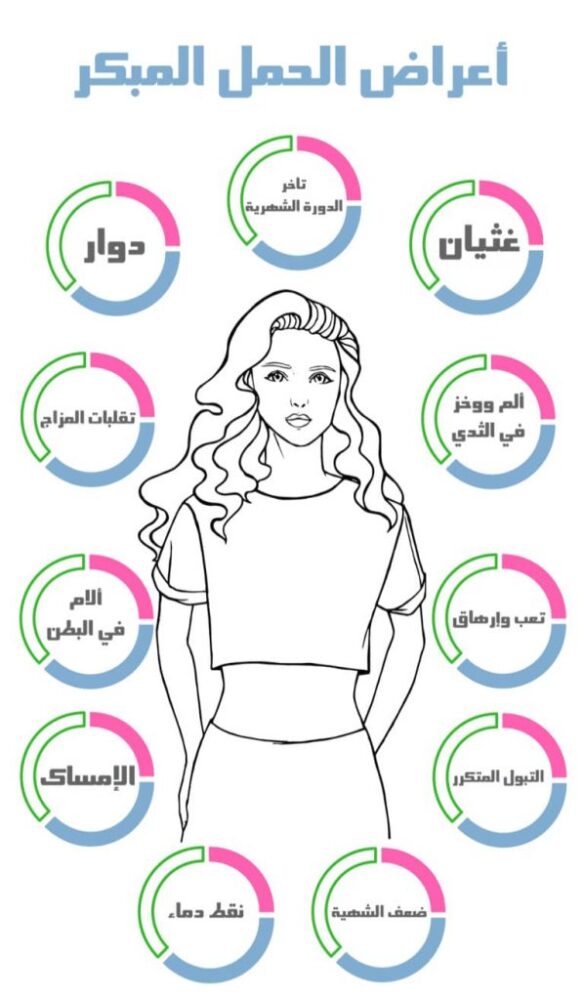 اعراض الحمل قبل الدورة باسبوع كويتيات