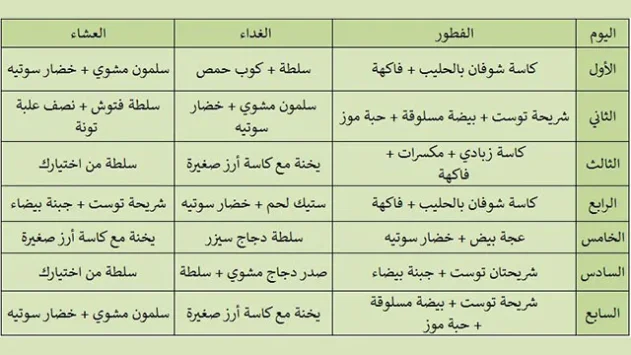 رجيم ينزل 20 كيلو في اسبوع مجرب سهل