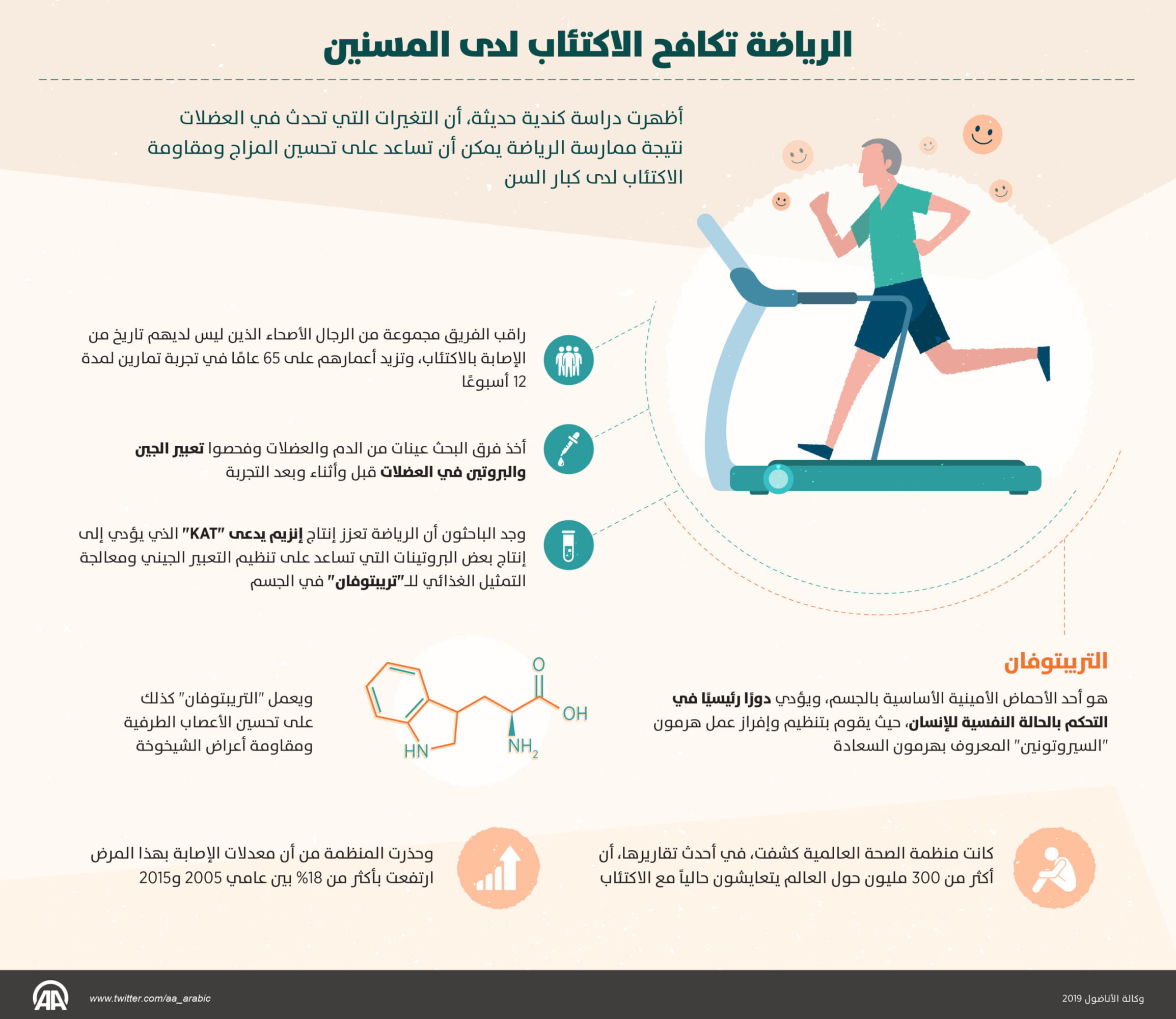 تجربتي مع الرياضة والاكتئاب