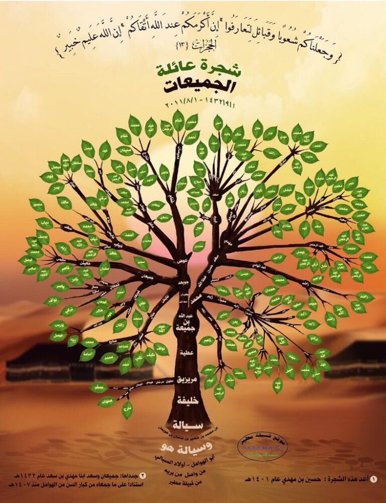 الجميعي وش يرجعون