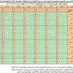 سلم رواتب التشغيل الذاتي وزارة الصحة 1445