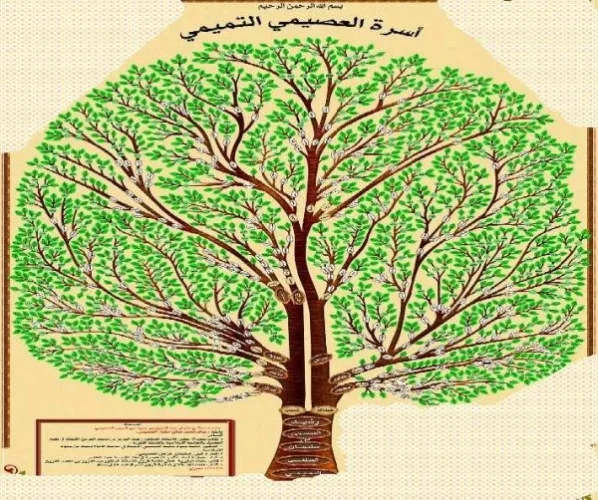 العصيمي وش يرجعون .. شجرة العصيمي