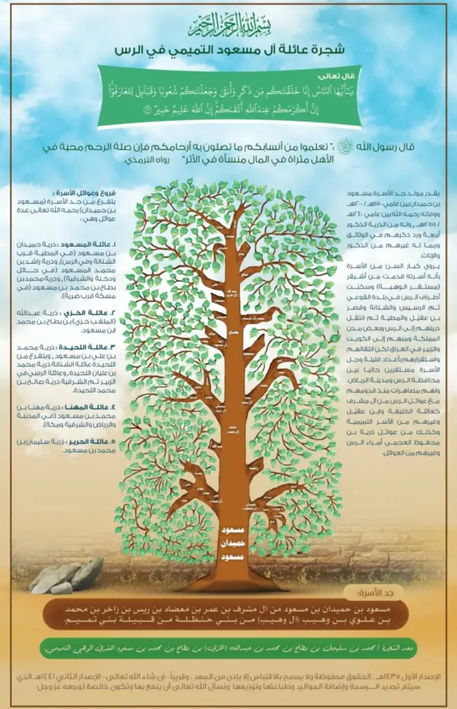 المسعودي وش يرجع
