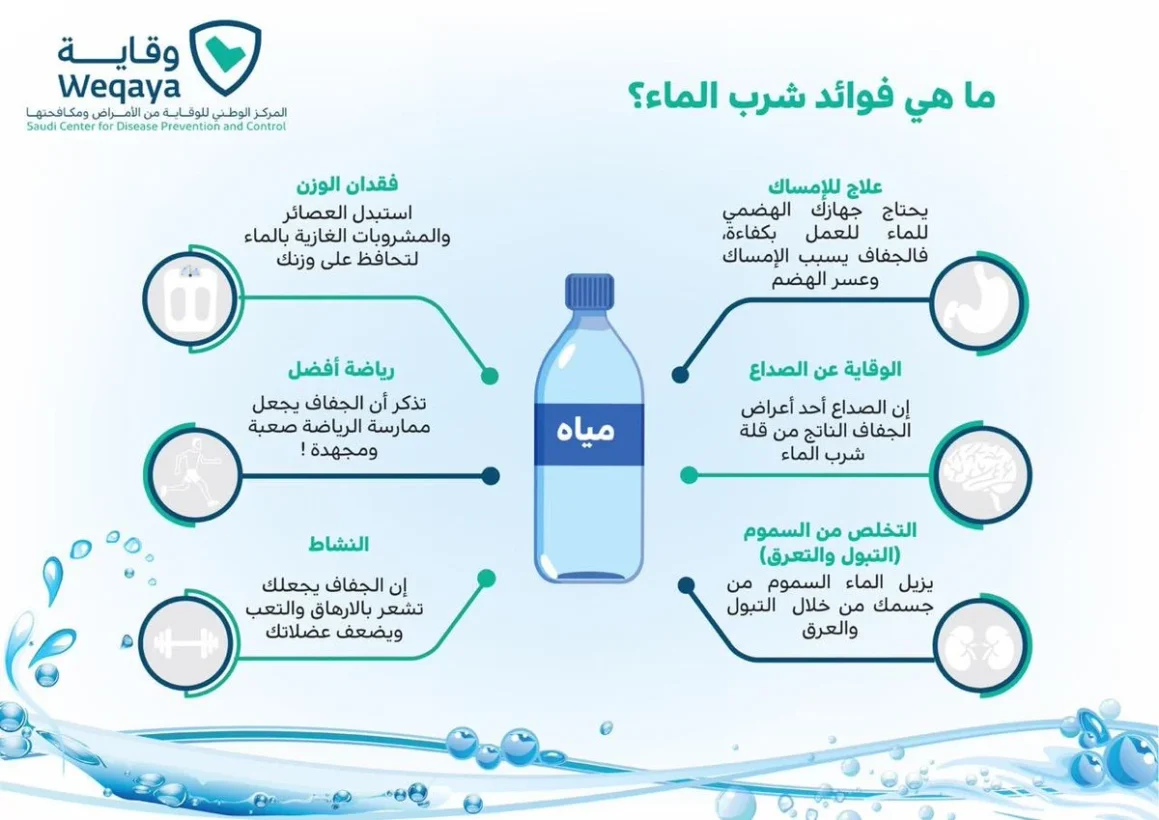 تجربتي مع شرب الماء بكثرة للبشرة