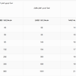 جدول نسبة هرمون الحمل بتوأم