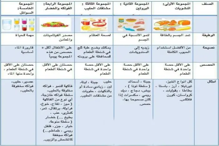 لماذا الشهر الثامن خمس اسابيع وما الحكمة؟