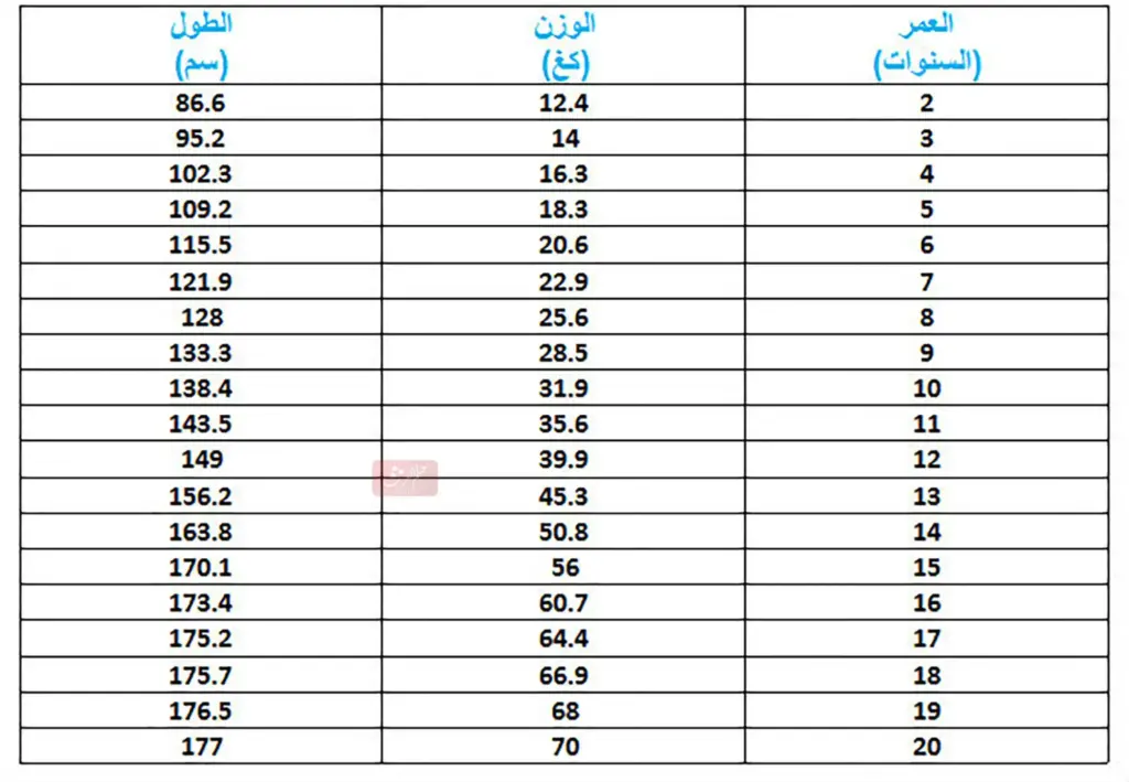هل طول 170 مناسب للرجل وطبيعي