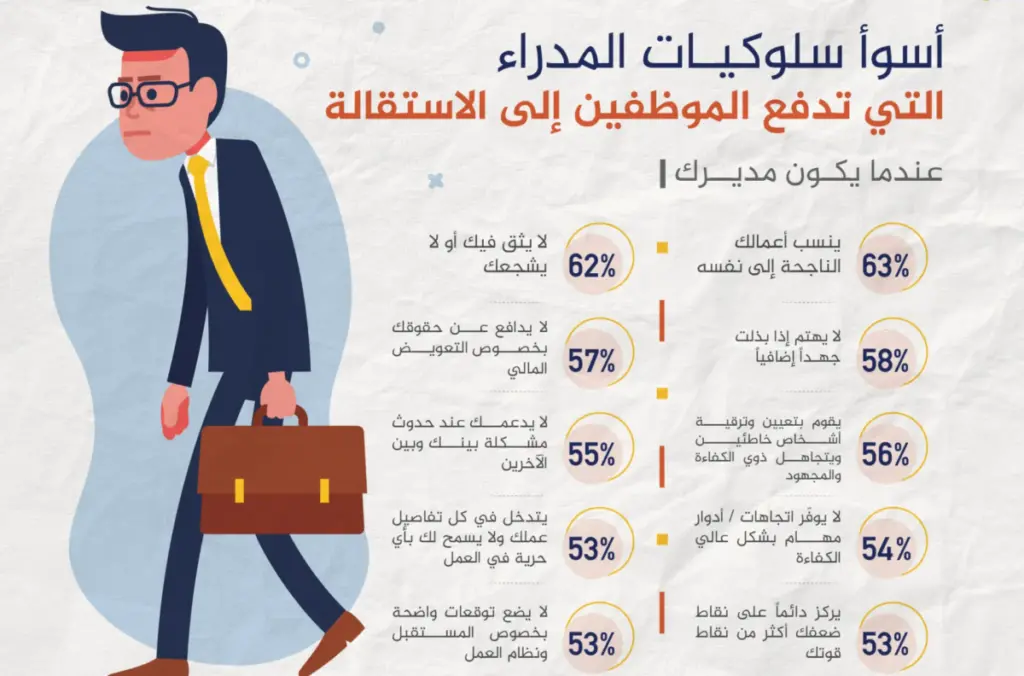 كيف تجعل مديرك يخاف منك ويحترمك