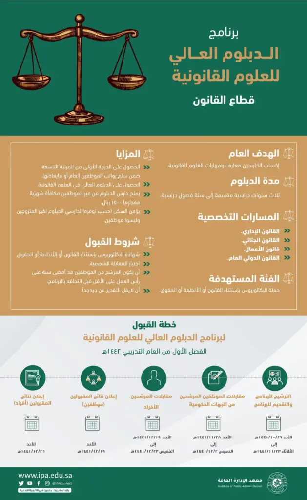 كم سنه دراسة القانون في السعوديه