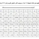 كم رواتب الجوازات للنساء