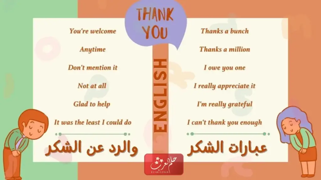 عبارات ترحيب والرد عليها