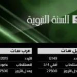 تردد قناة السنة النبوية الجديد 2023 علي النايل سات وطرق ضبطها
