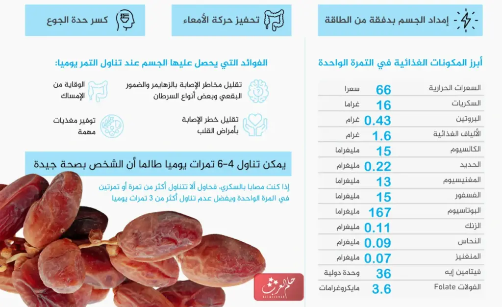 تجاربكم مع منقوع التمر للرضع