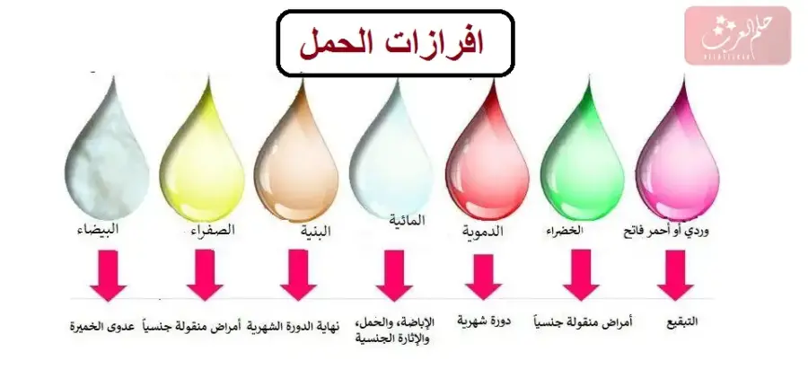 كيف اعرف ان الدورة خلصت 3 علامات تدل علي انتهاء الدورة