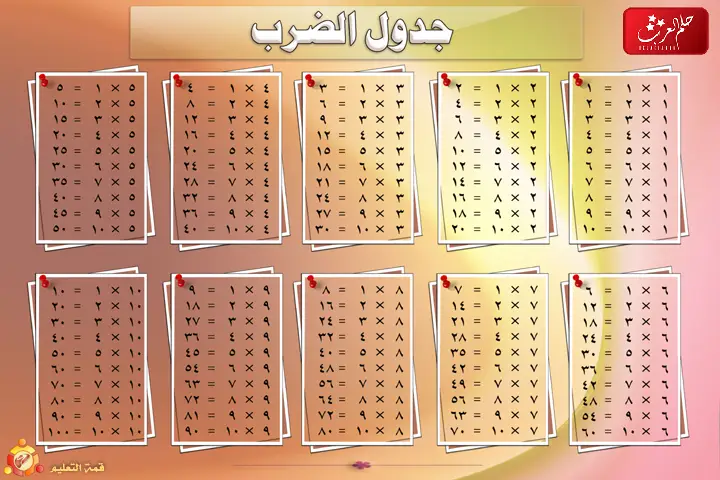 جدول الضرب pdf و WORD و DOC عربي بخط جميل