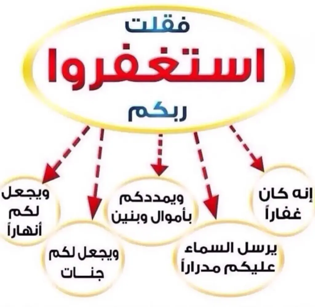 تجربتي مع الاستغفار وقت السحر