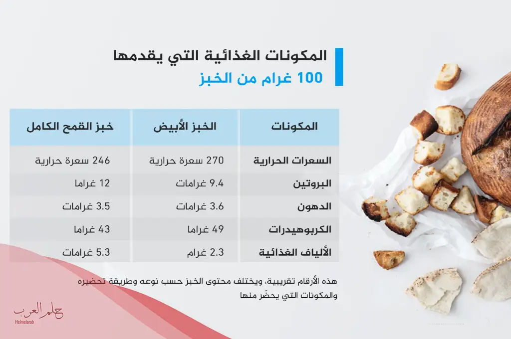 تجربتي مع ترك الخبز والسكر