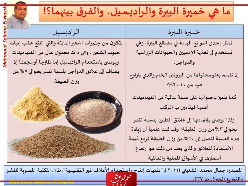 تجربتي مع خميرة البيرة لزيادة الوزن
